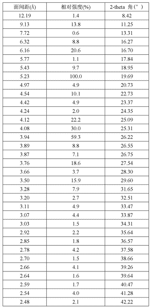 Linezolid crystal form VI and preparation method thereof