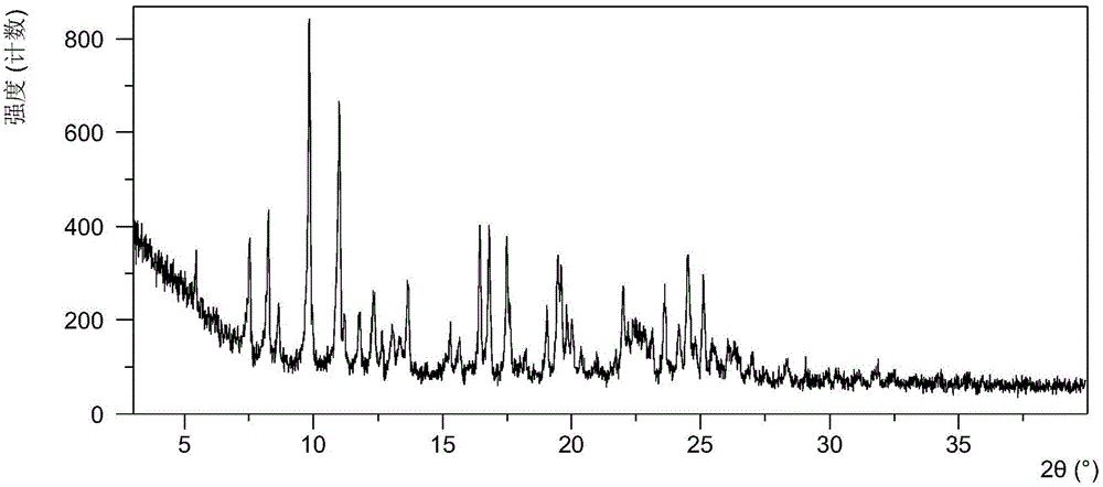 Phosphate of epidermal growth factor receptor inhibitor, and crystal form and preparation method thereof