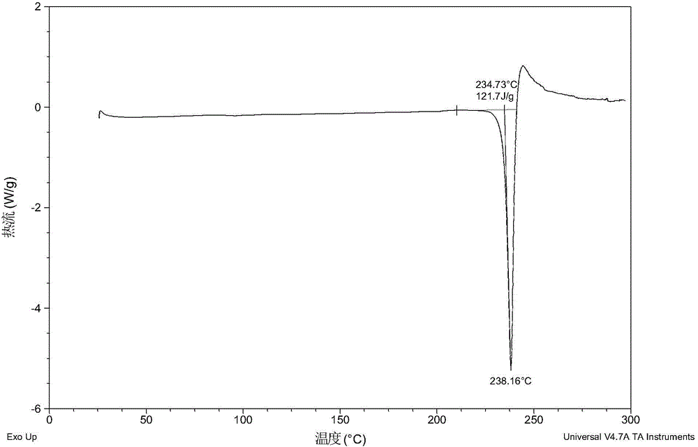 Phosphate of epidermal growth factor receptor inhibitor, and crystal form and preparation method thereof