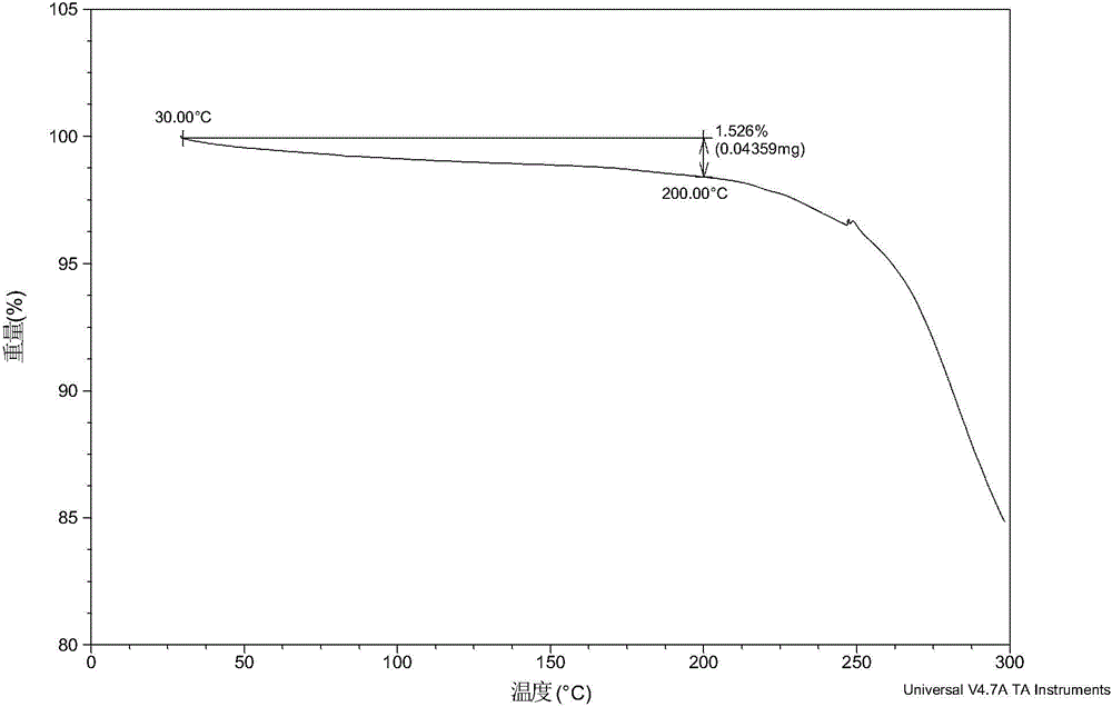 Phosphate of epidermal growth factor receptor inhibitor, and crystal form and preparation method thereof