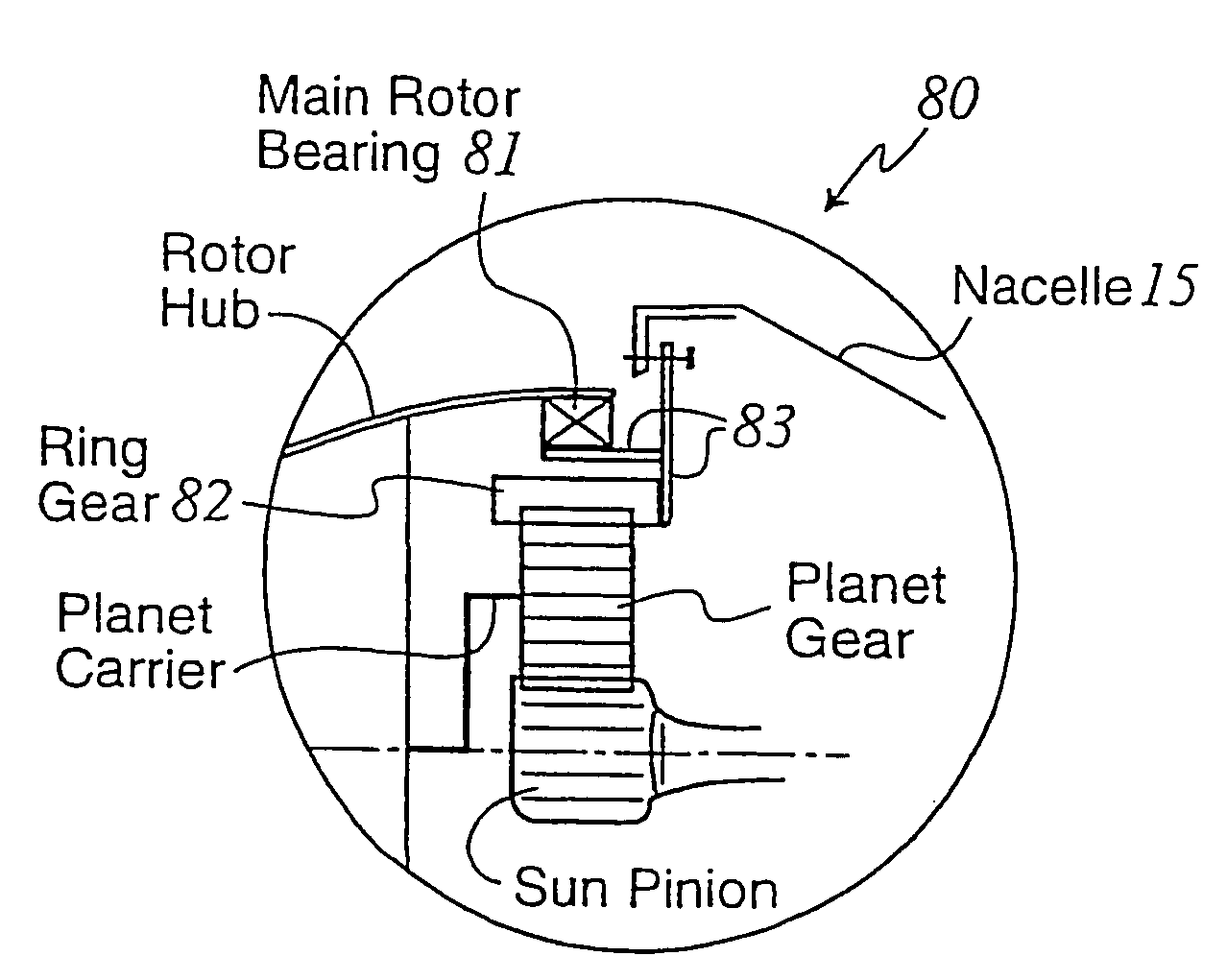 Drive assembly for wind turbines