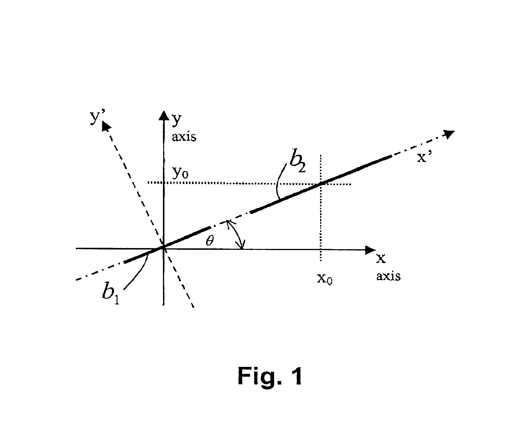 Method and apparatus for uniform lineal motion blur estimation using multiple exposures
