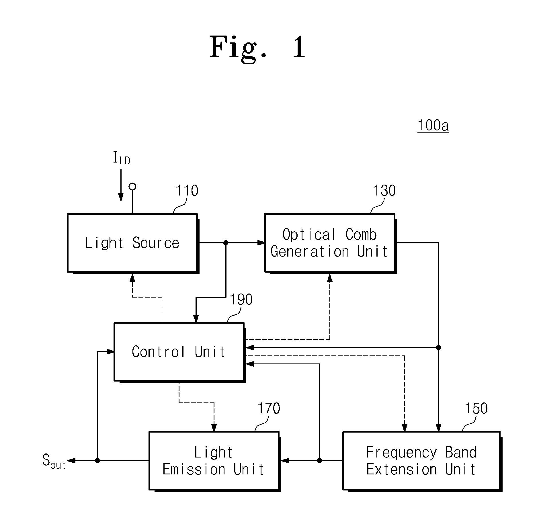 Wavelength swept source apparatus and controlling method thereof