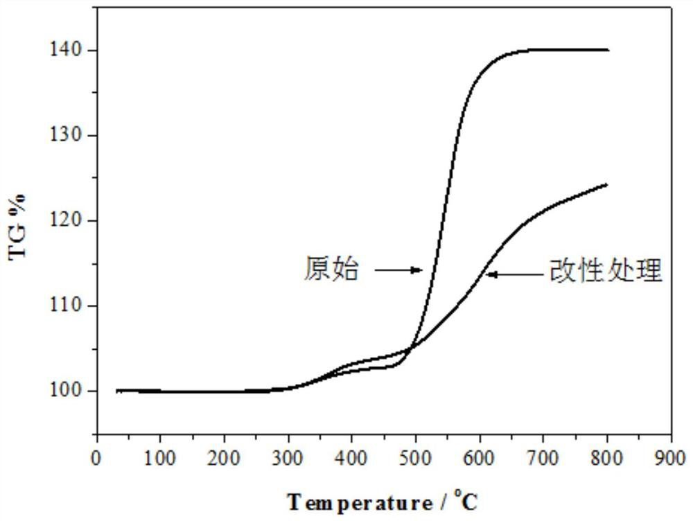 A method for improving high-temperature and high-salt properties of iron powder by using plasma electrolysis