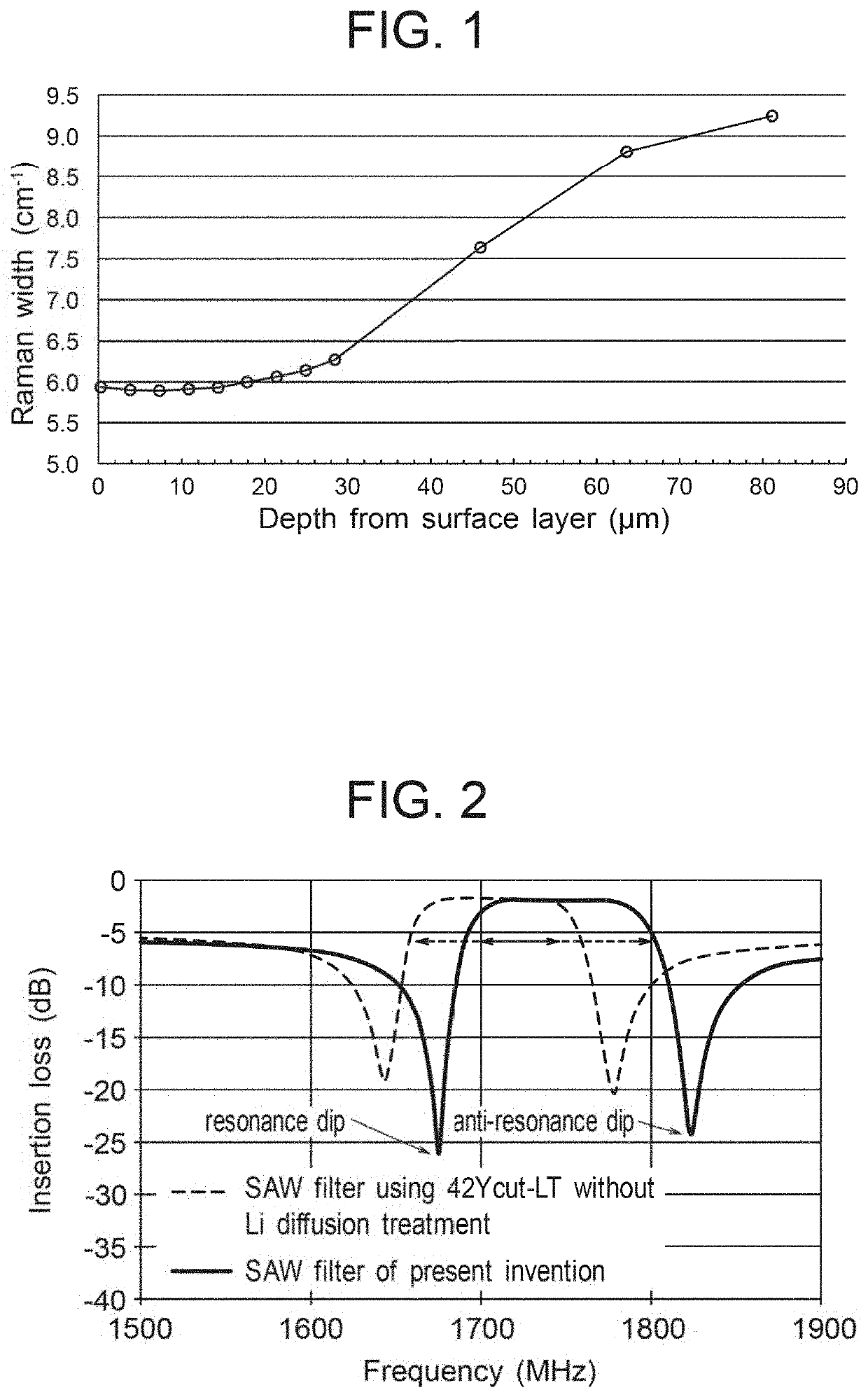 Lithium tantalate single crystal substrate, bonded substrate, manufacturing method of the bonded substrate, and surface acoustic wave device using the bonded substrate