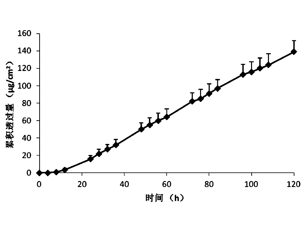 Long-acting donepezil percutaneous absorption sticking agent