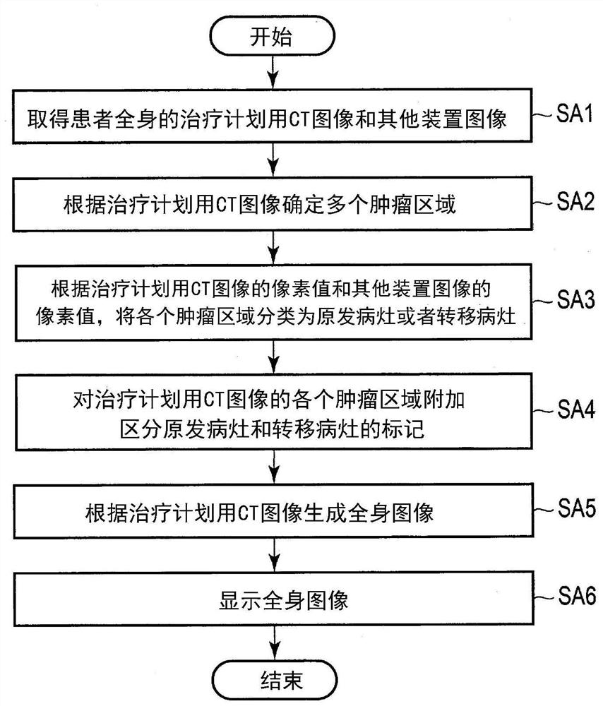 Radiotherapy system, therapy planning support method, and therapy planning method