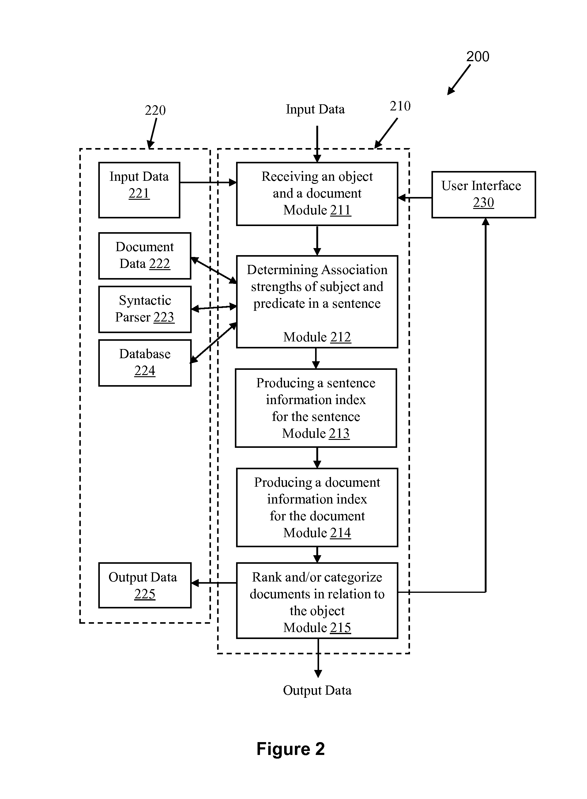 System and methods for quantitative assessment of information in natural language contents and for determining relevance using association data