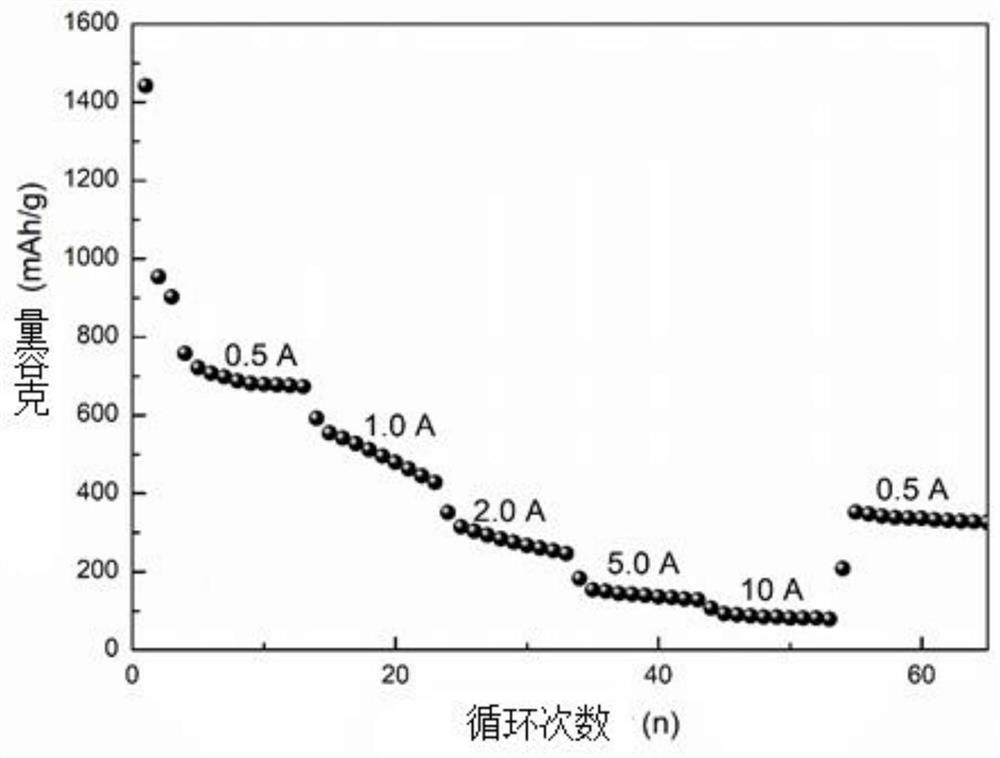 A kind of electrostatic self-assembly three-dimensional flower-like cobalt disulfide/rgo composite material and its preparation method and application