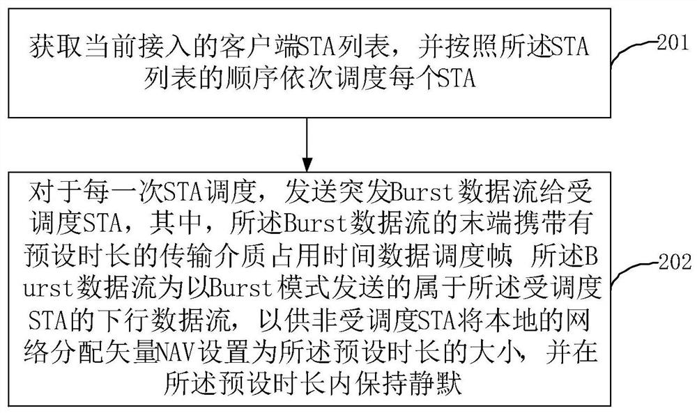 Wireless data transmission method, access point and client