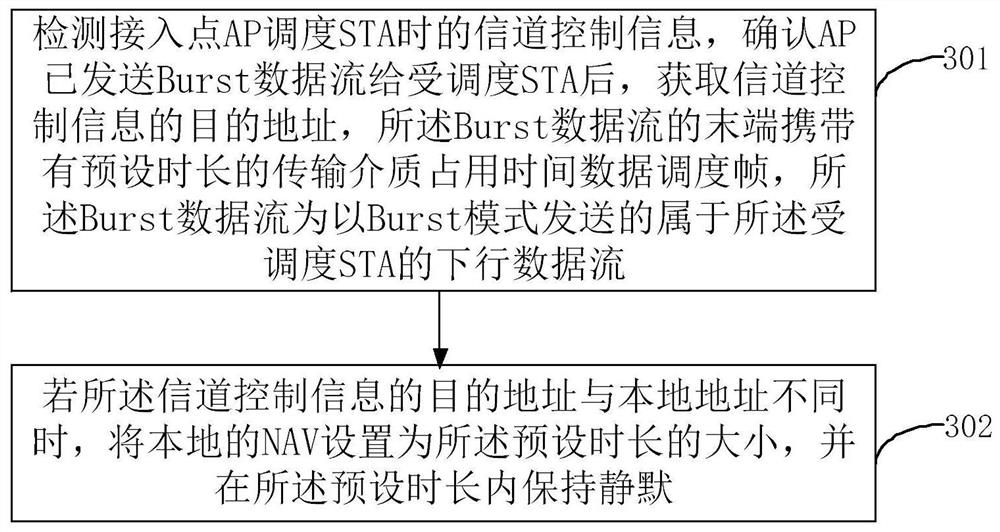 Wireless data transmission method, access point and client