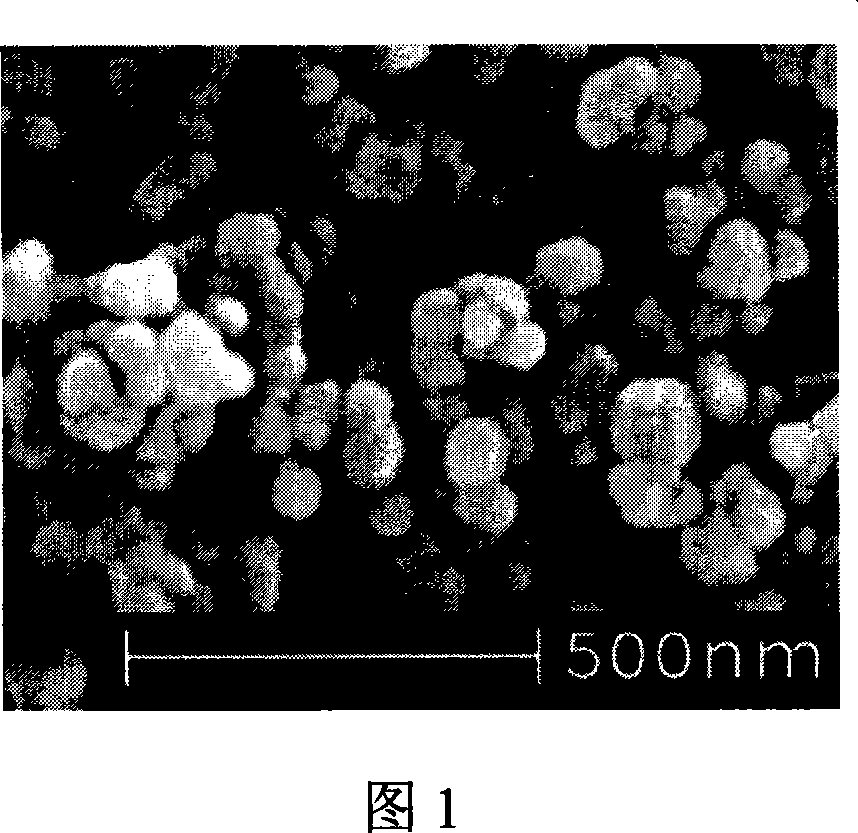 Production of superfine mono-dispered nano-zirconium dioxide