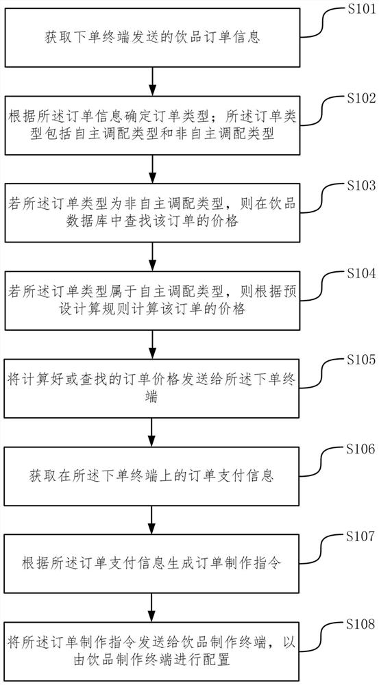 Beverage selling method, device and equipment for self-service transaction and storage medium