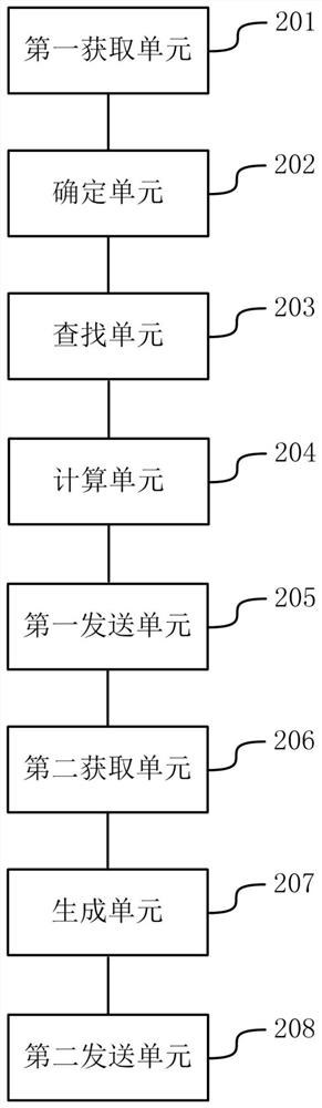 Beverage selling method, device and equipment for self-service transaction and storage medium