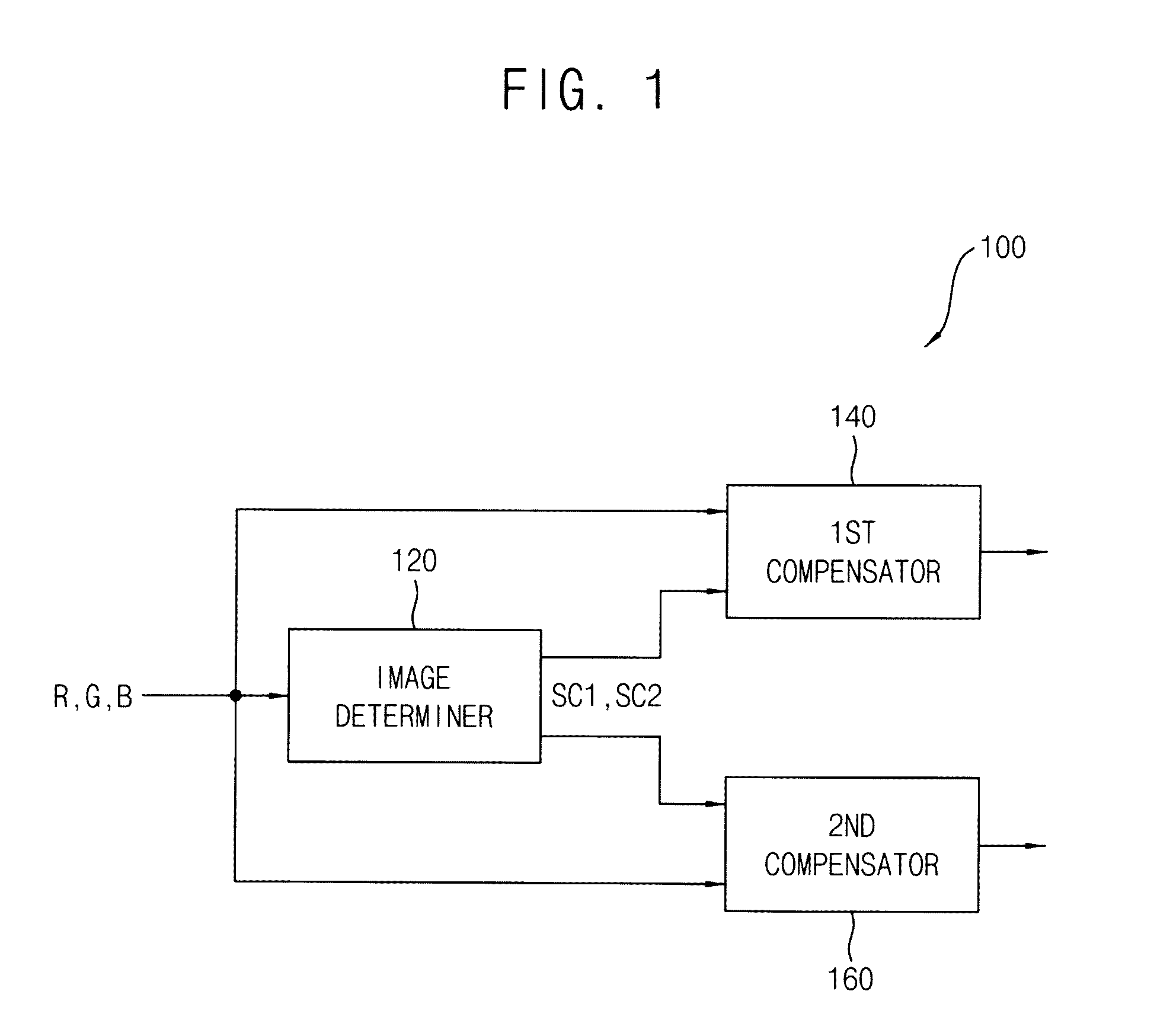 Image processing device and display device including the same
