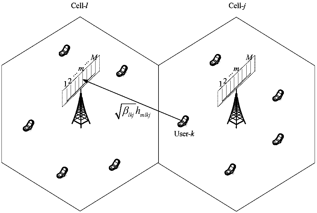 A pilot design method based on phase shift in massive mimo system