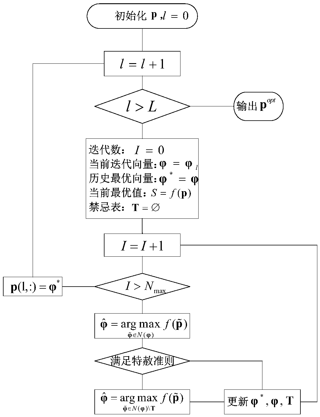 A pilot design method based on phase shift in massive mimo system