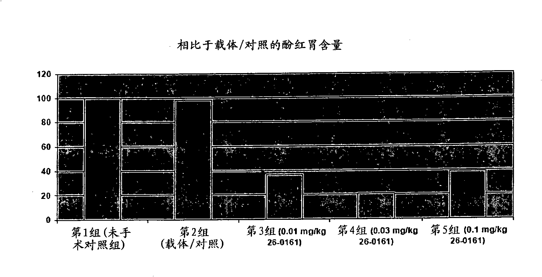 Method of stimulating the motility of the gastrointestinal system using ipamorelin