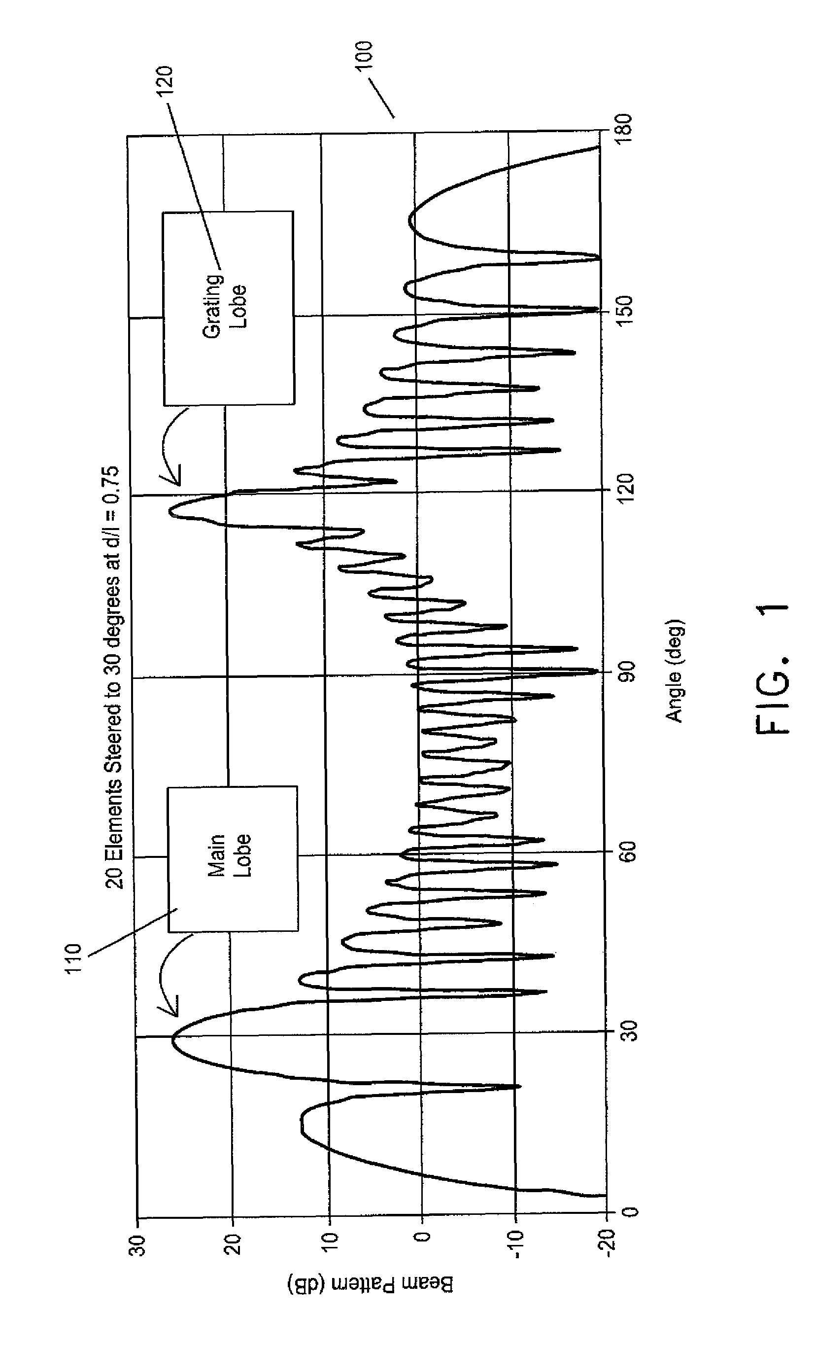 Method and system for isolating and reducing grating lobe interference