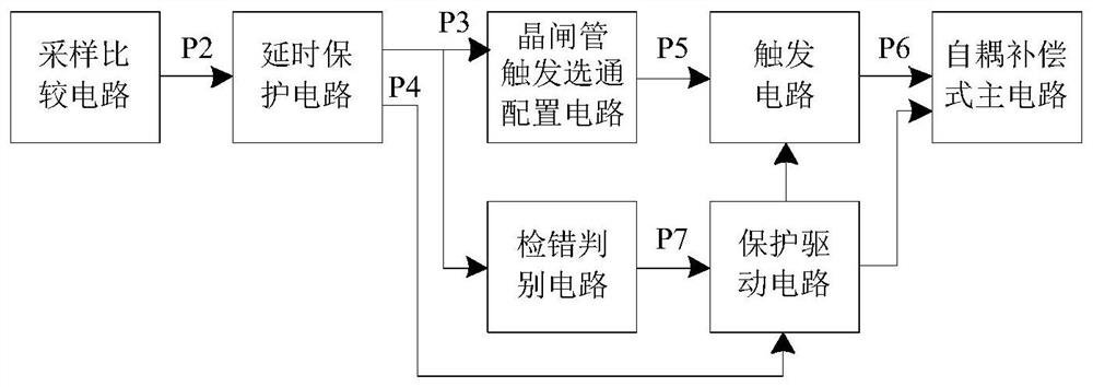 Thyristor Trigger Gating Configuration Circuit