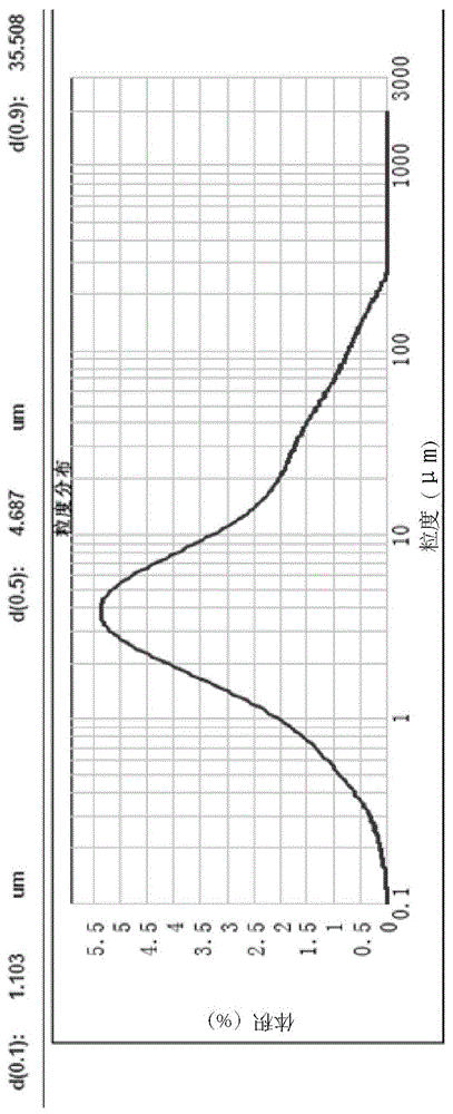 Formulation composition and preparation method of pranoprofen-containing suspension