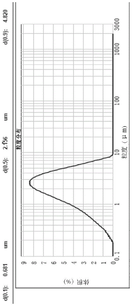 Formulation composition and preparation method of pranoprofen-containing suspension