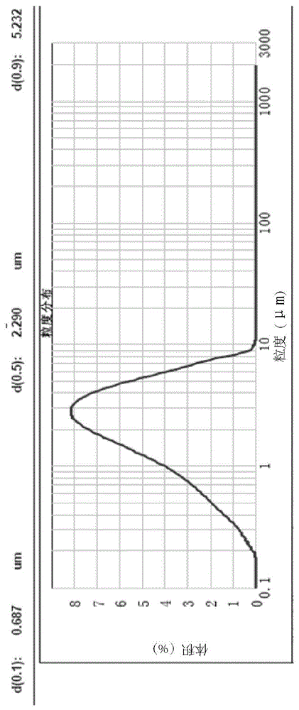 Formulation composition and preparation method of pranoprofen-containing suspension