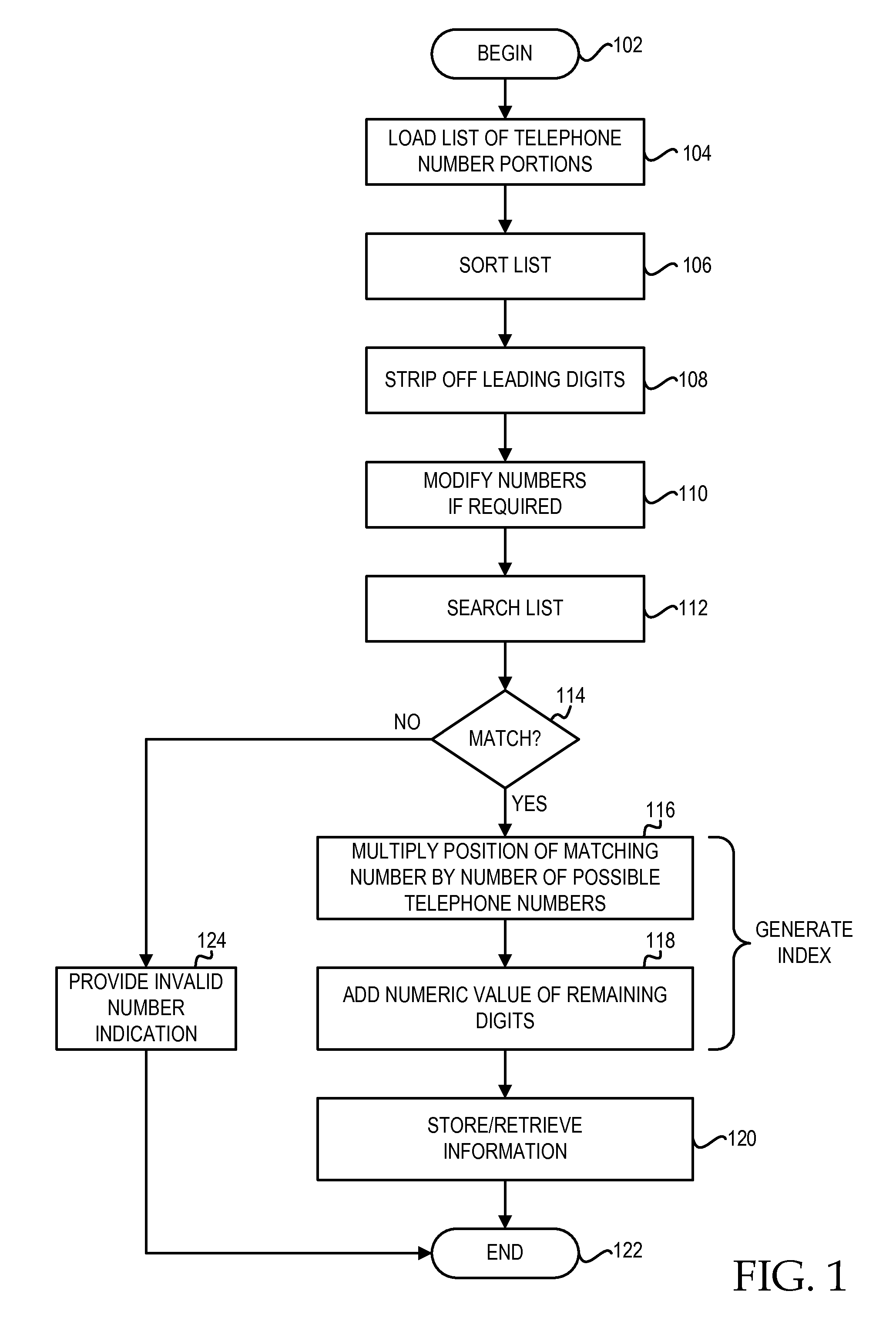 System and Method for Efficiently Storing Information Related to a Telephone number