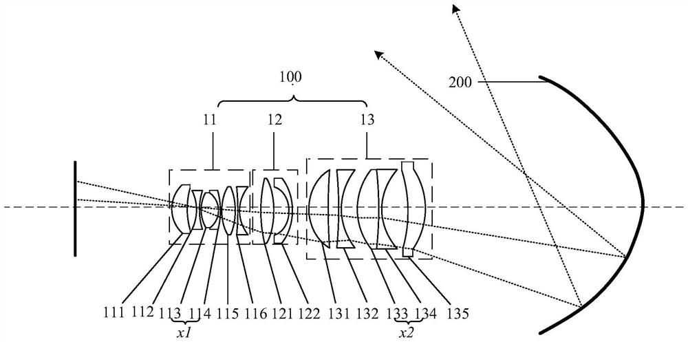 Projection lens and projection system