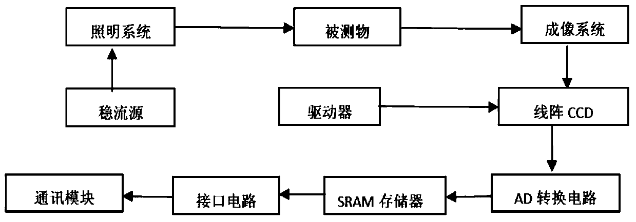 Small mammal (rat) intelligent identification system