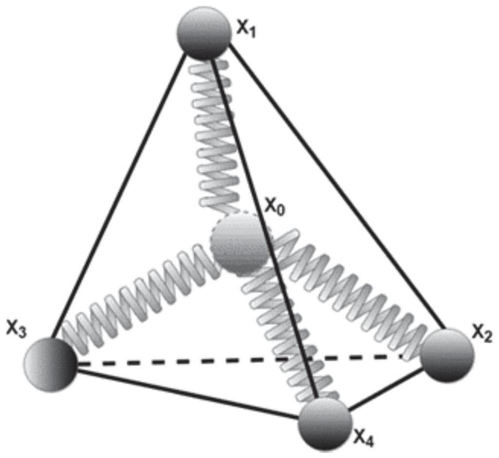 A Soft Tissue Modeling Method Based on Position Constraints and Nonlinear Springs