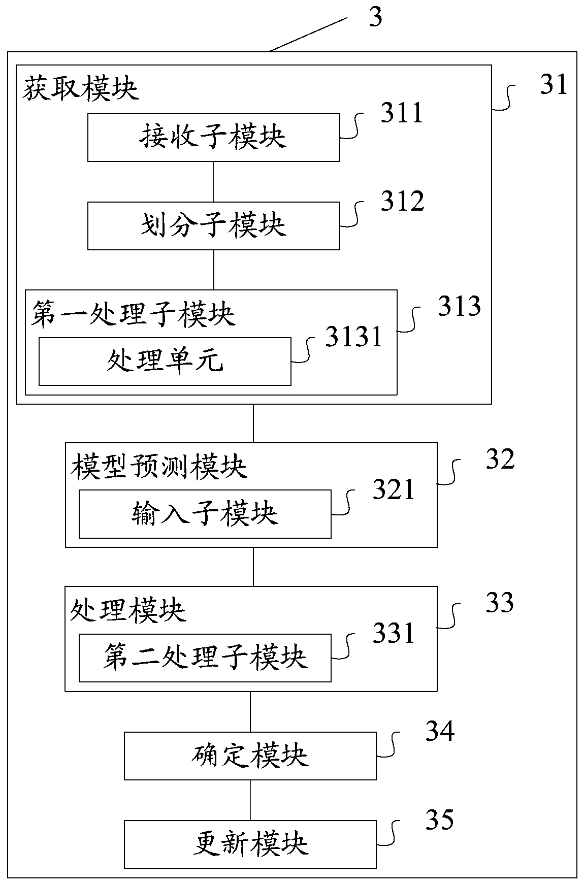 Event discovery method and device, storage medium and terminal
