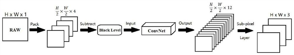 An image restoration method under extreme conditions based on convolutional neural network