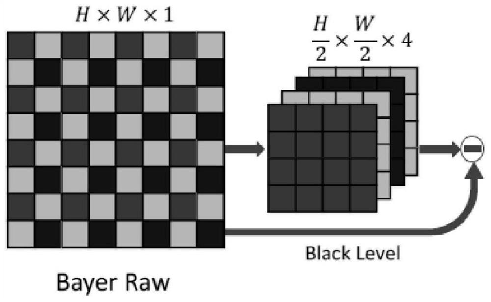 An image restoration method under extreme conditions based on convolutional neural network