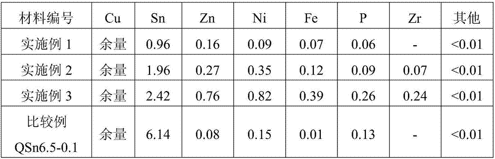 A high-elasticity low-cost tin phosphor bronze alloy strip and its preparation method