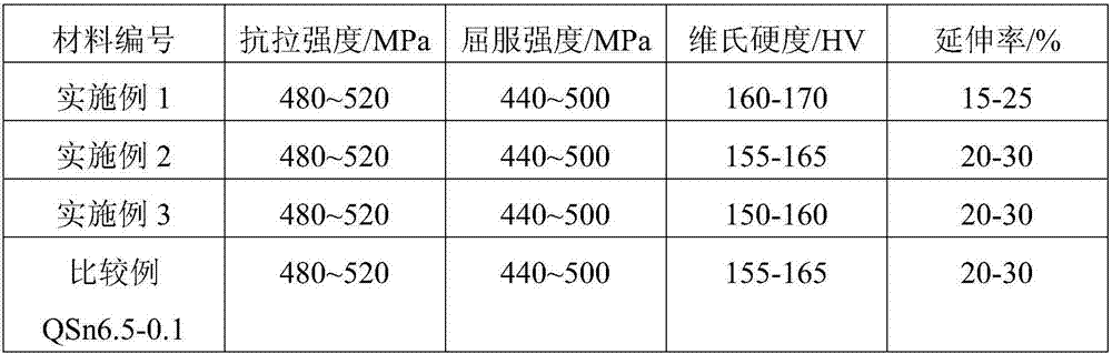 A high-elasticity low-cost tin phosphor bronze alloy strip and its preparation method