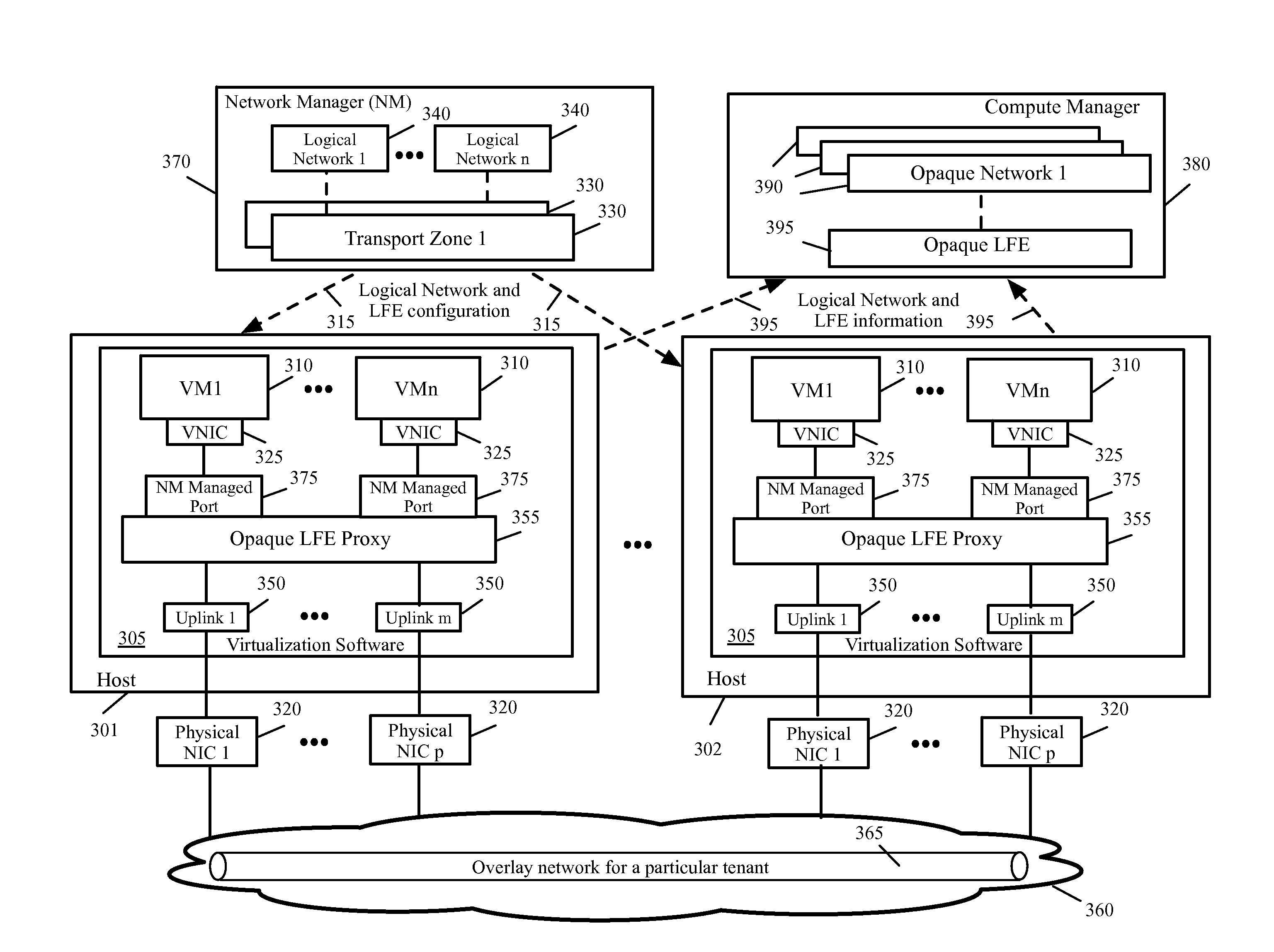 Method and system for migrating virtual machines in virtual infrastructure