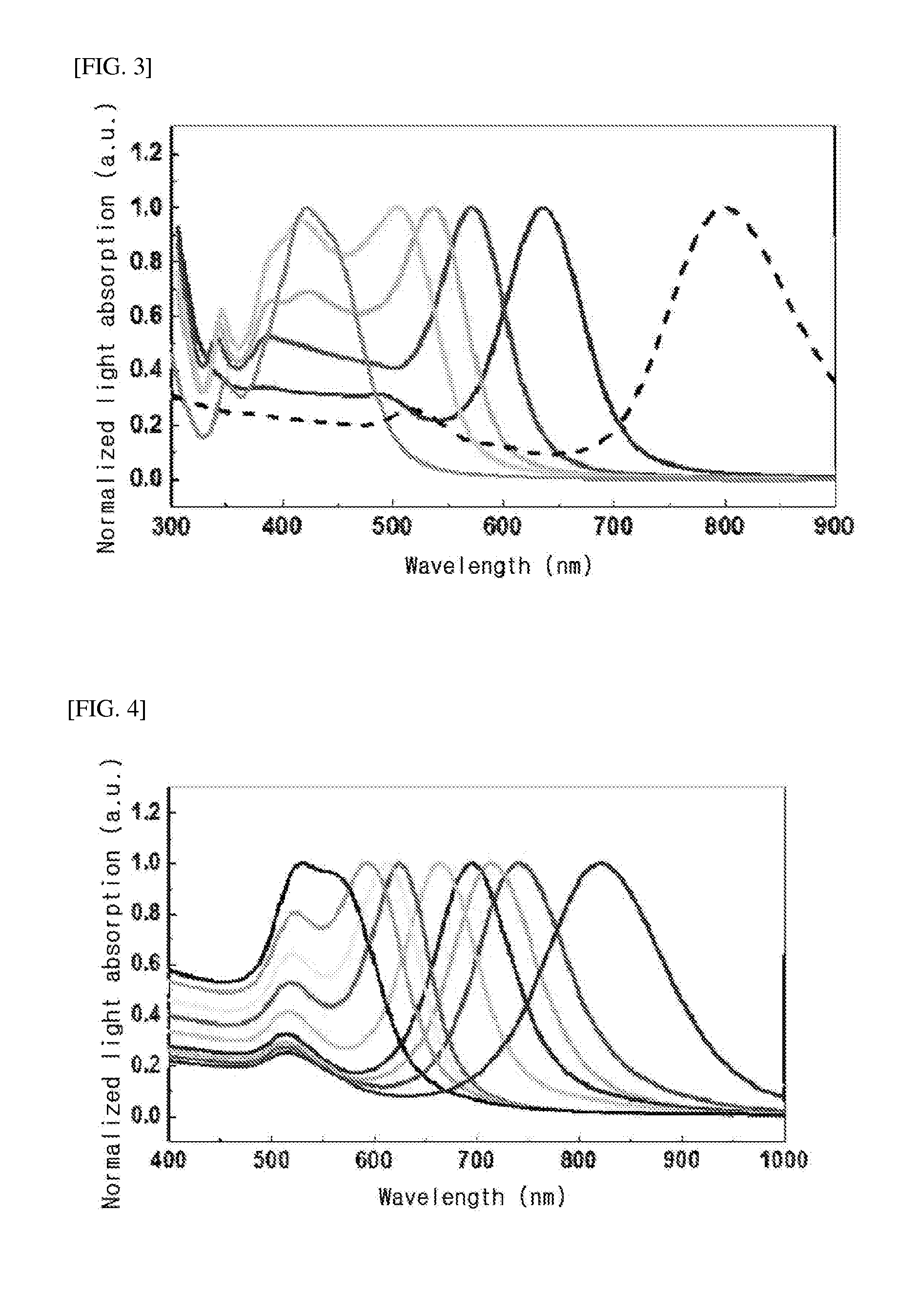 Light conversion light-emitting device with enhanced light luminescence efficiency using anisotropic metal nanoparticles