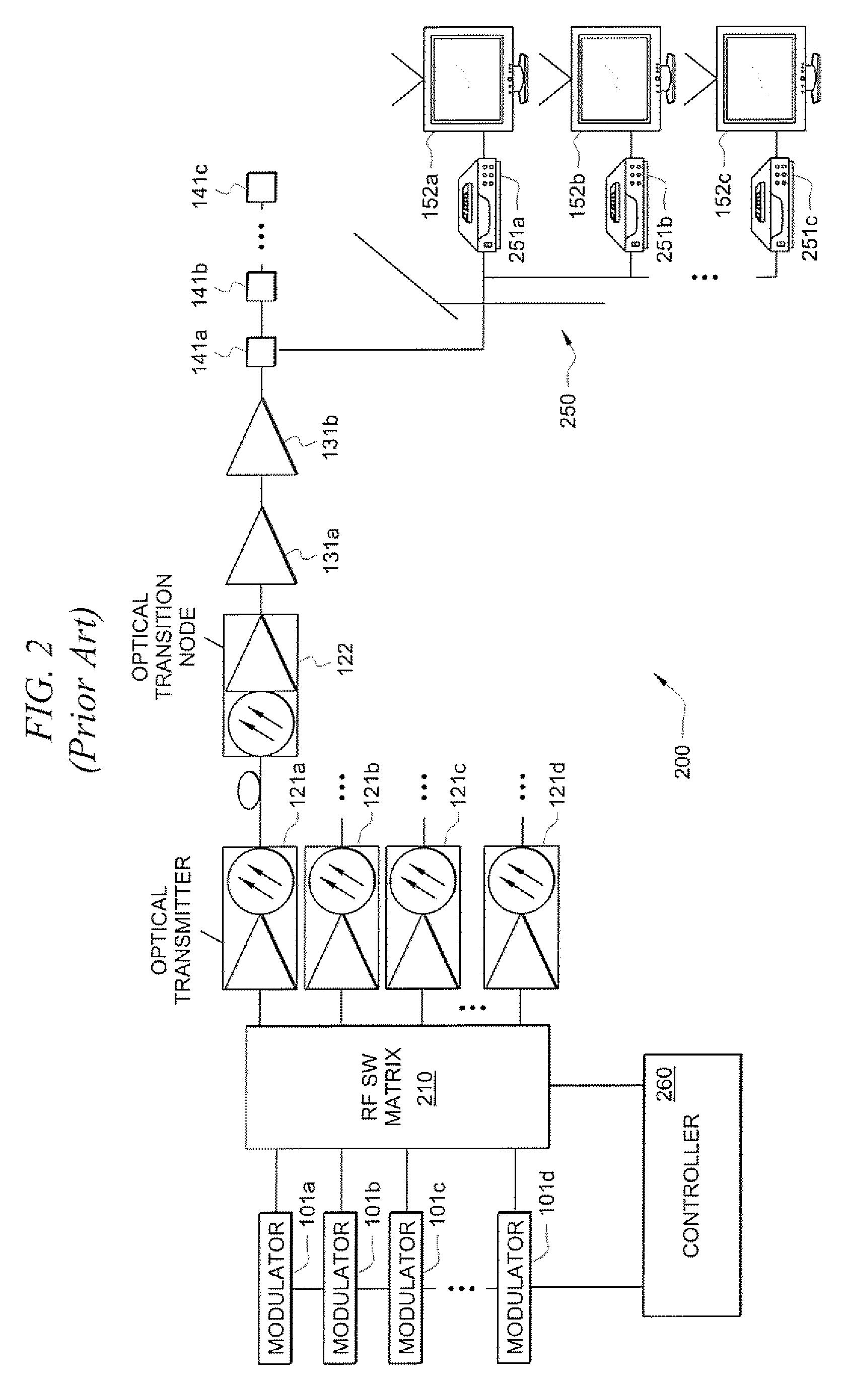 Systems and methods for broadband transmission of signals