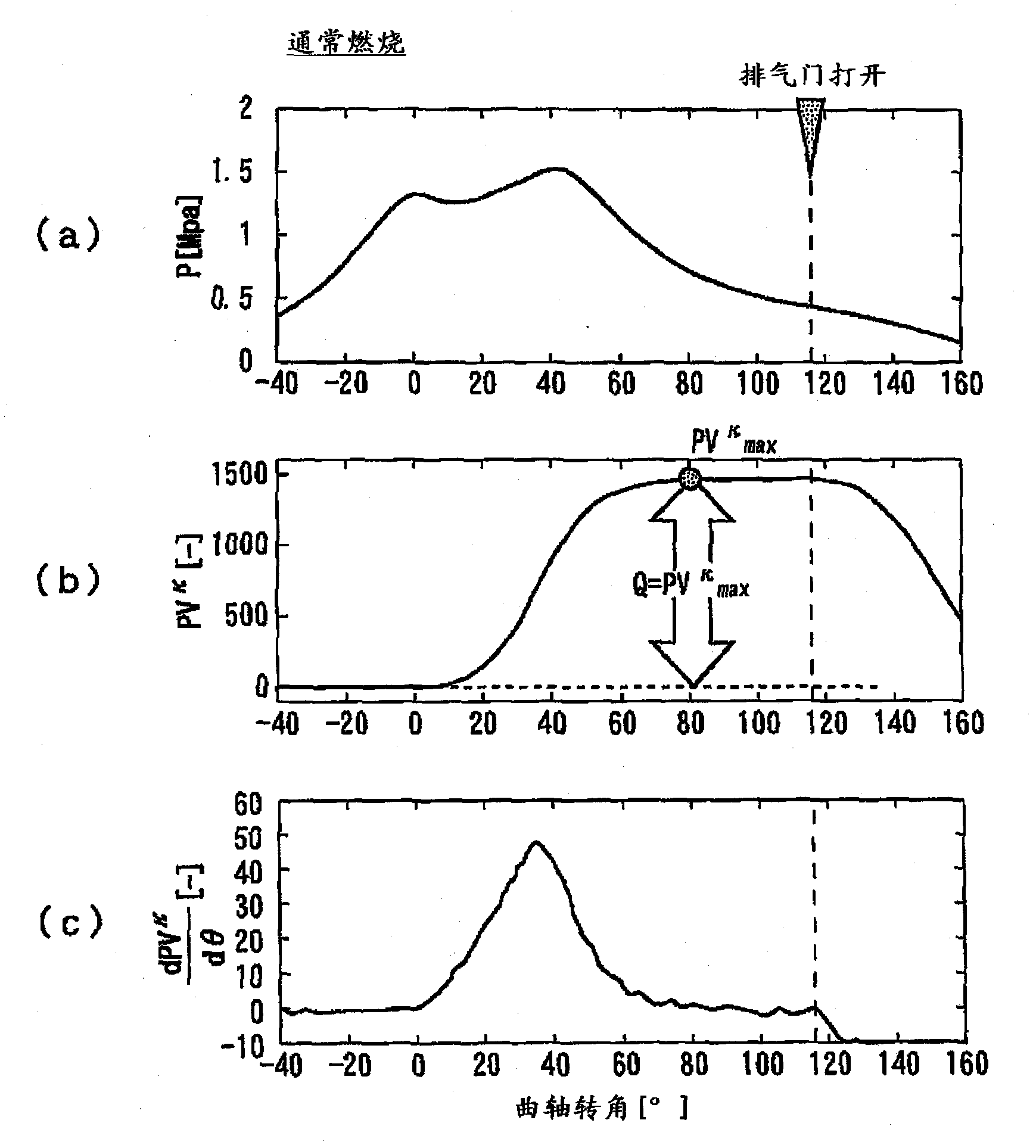 Control devices for internal combustion engines