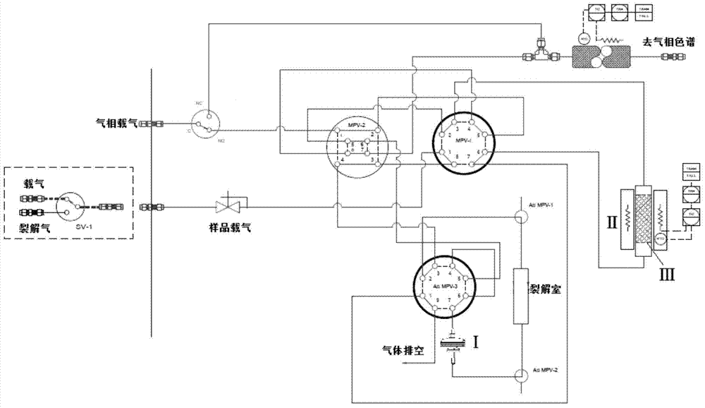 Online detection method for pyrolysis gas-phase components of tobacco additive or tobacco material