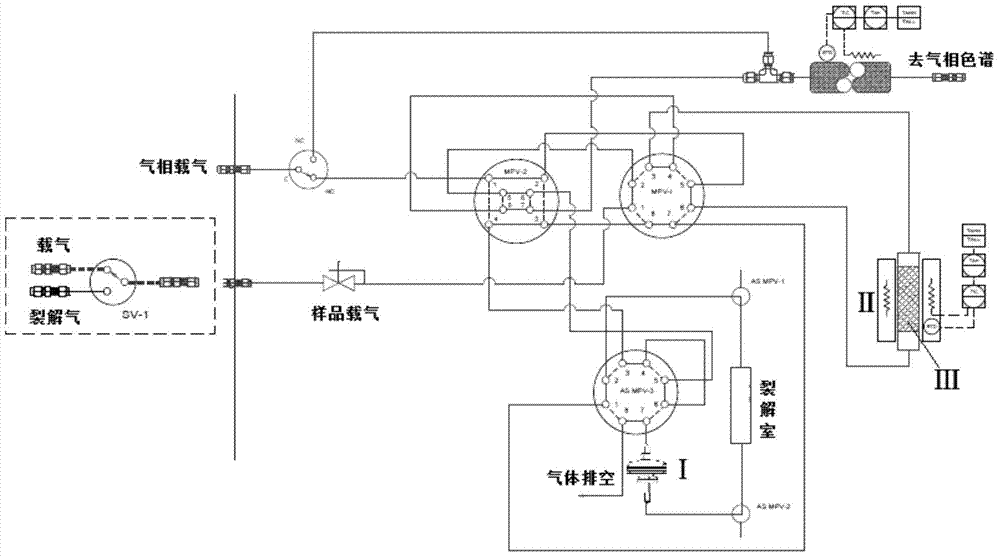 Online detection method for pyrolysis gas-phase components of tobacco additive or tobacco material