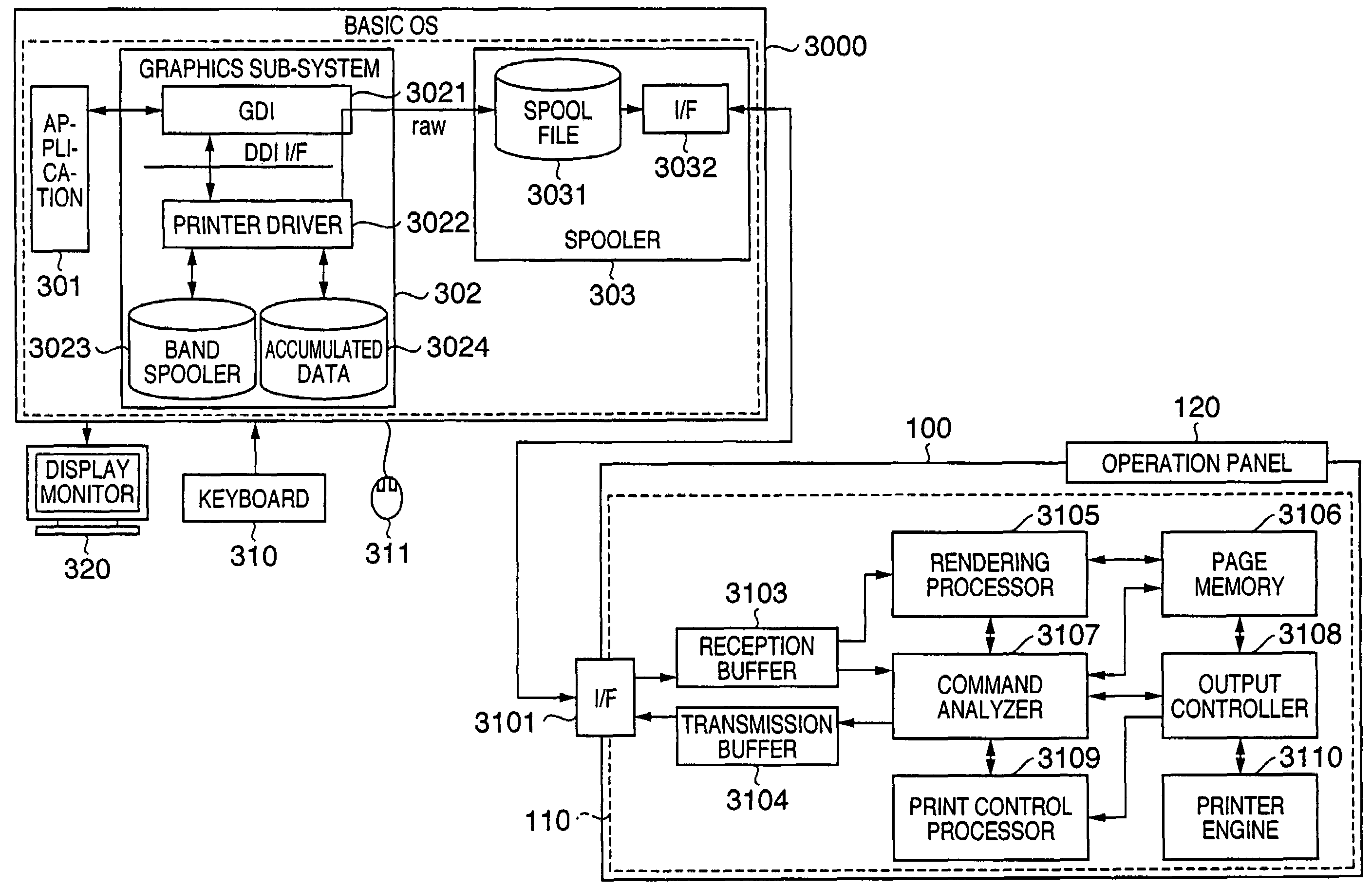 Print control apparatus, print control method and printing system