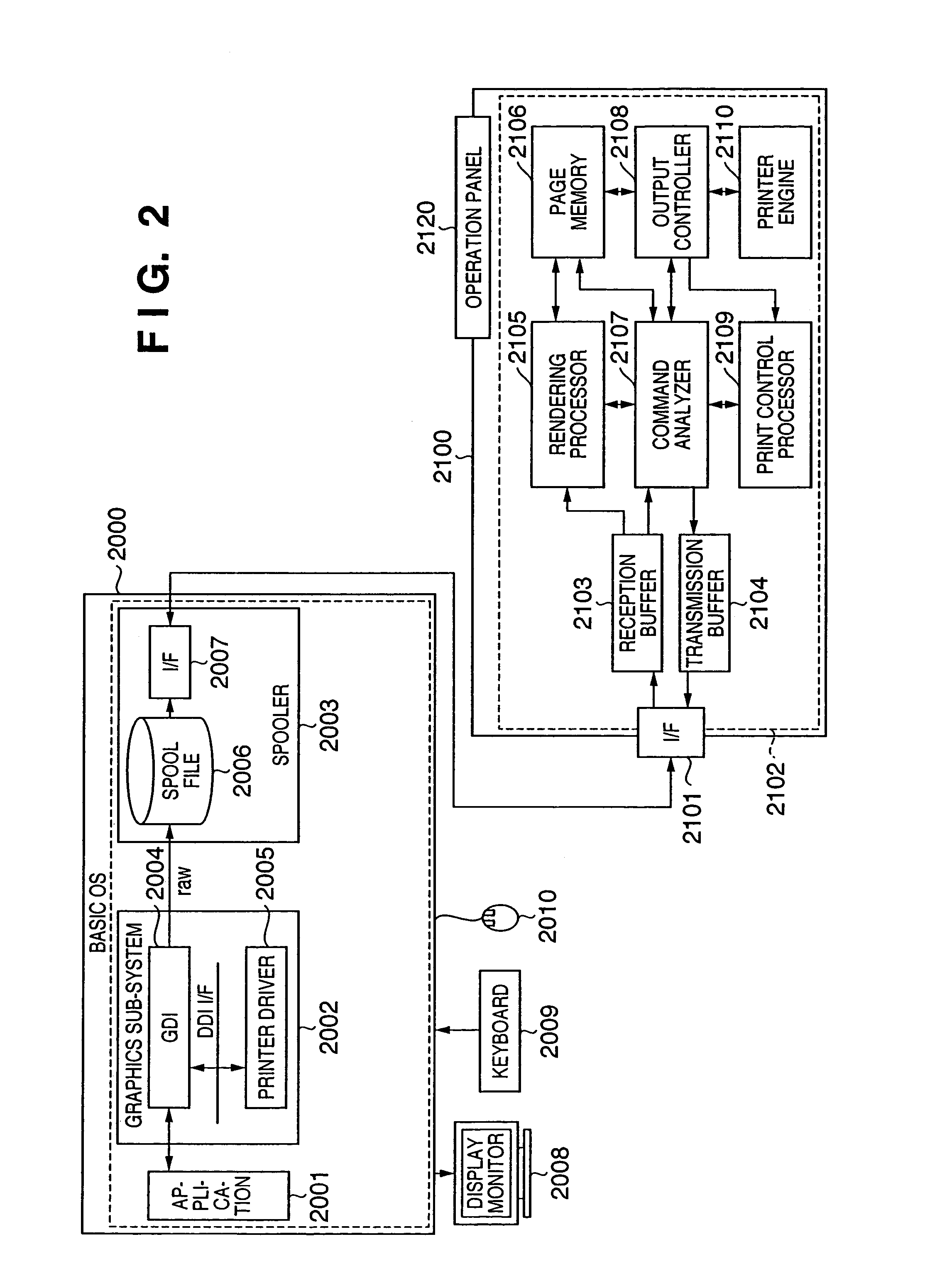 Print control apparatus, print control method and printing system