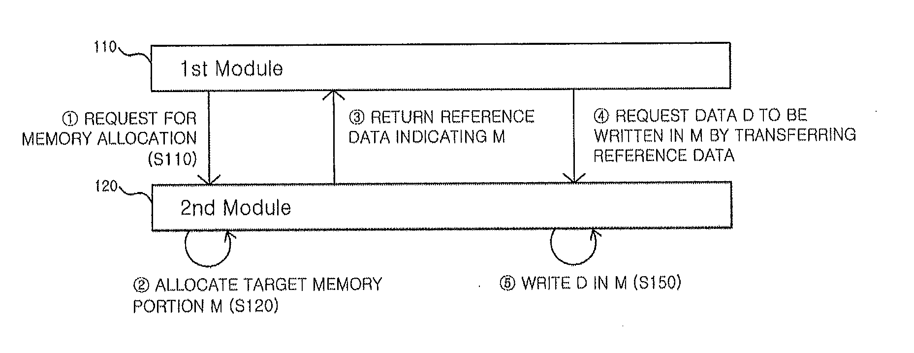 Method and system for processing memory