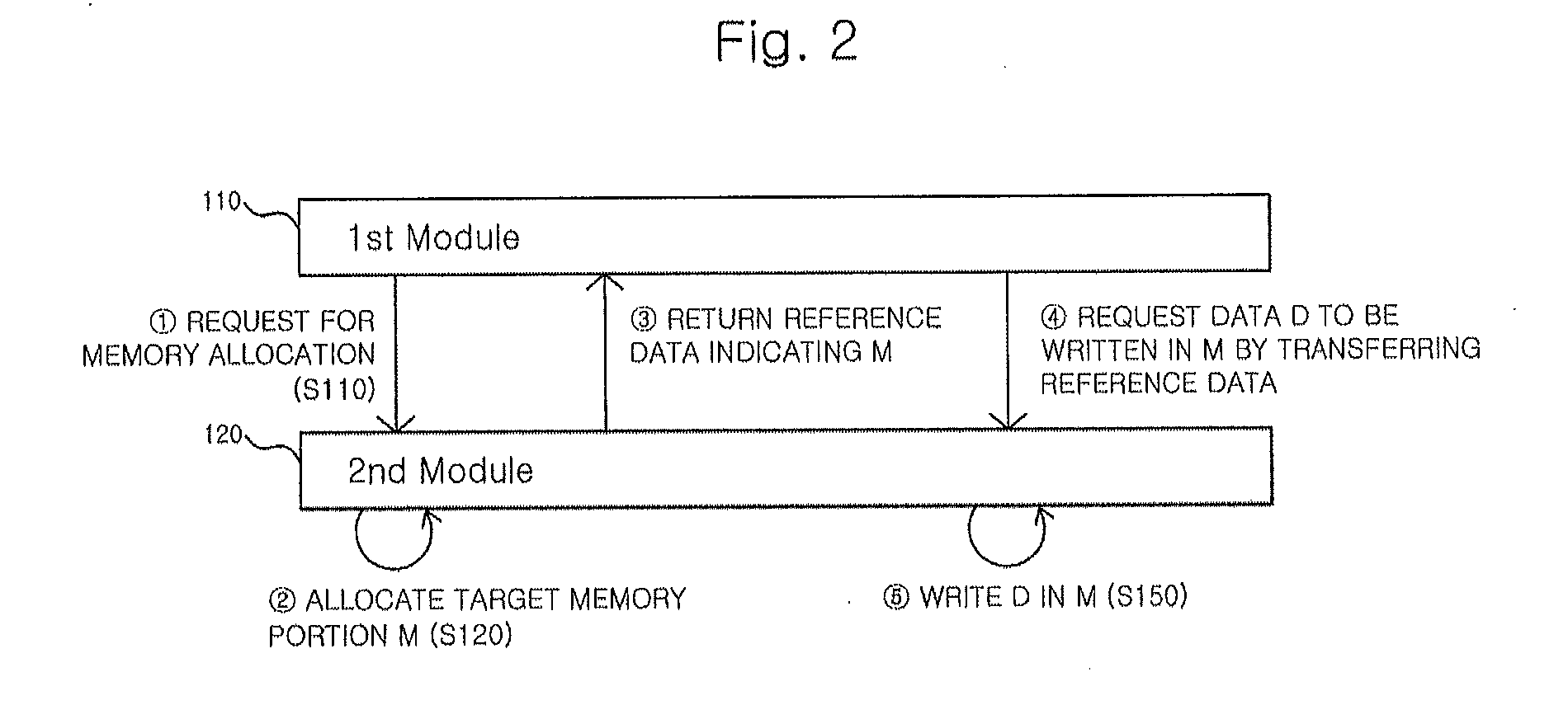 Method and system for processing memory