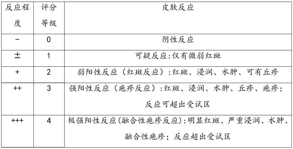 Moisturizing and repairing composition, cosmetic and preparation method