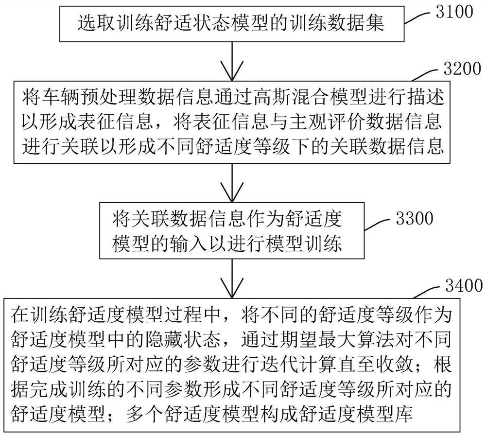 Takeover comfort evaluation method and system for man-machine cooperative control process of automatic driving vehicle and storage medium