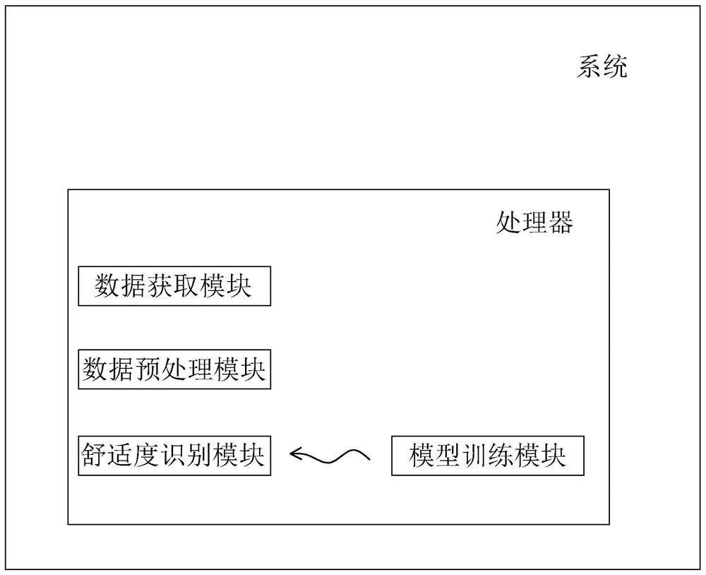 Takeover comfort evaluation method and system for man-machine cooperative control process of automatic driving vehicle and storage medium