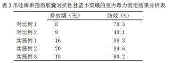 Method for preparing Isaria javanicus microcapsule suspension